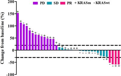 Fruquintinib in Combination With PD-1 Inhibitors in Patients With Refractory Non-MSI-H/pMMR Metastatic Colorectal Cancer: A Real-World Study in China